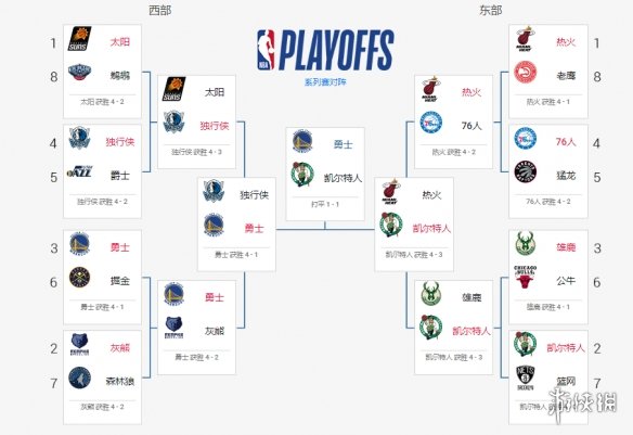 🏀凯尔特人vs76人前瞻：恩比德缺阵&马克西挑战双探花 绿军主场剑指9连胜